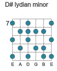 Guitar scale for lydian minor in position 7